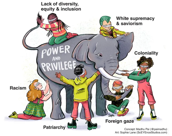 Power asymmetries in the system